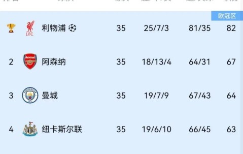 足坛疯狂之夜！米兰森林对决，安帅或签巴西新星，阿诺德或投皇马