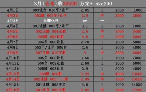 周六025法甲 雷恩VS尼斯 比分预测