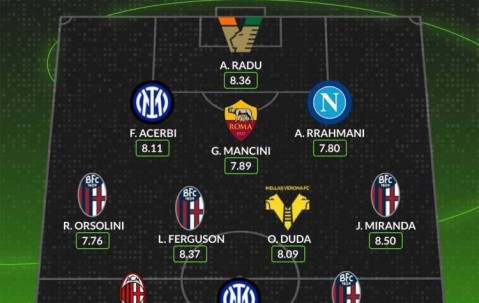 WhoScored意甲第29轮最佳阵：劳塔罗、普利西奇、阿切尔比在列