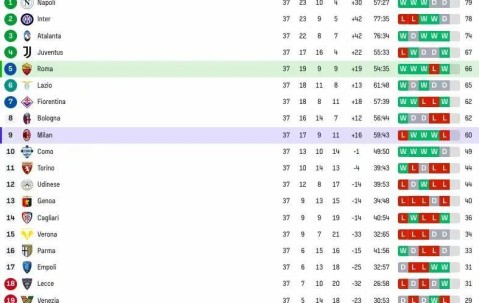意甲争冠夜：95分钟的心跳过山车，四度命运反转书写足坛荒诞史诗
