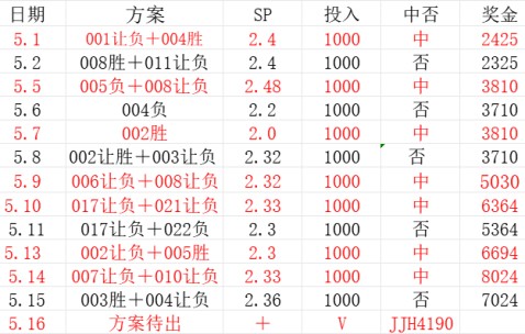周六021 法甲 马赛VS雷恩比赛分析