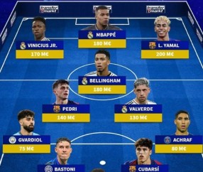 德转列足坛最贵阵:西甲双雄独占7席,格瓦、拉亚、巴斯托尼在列